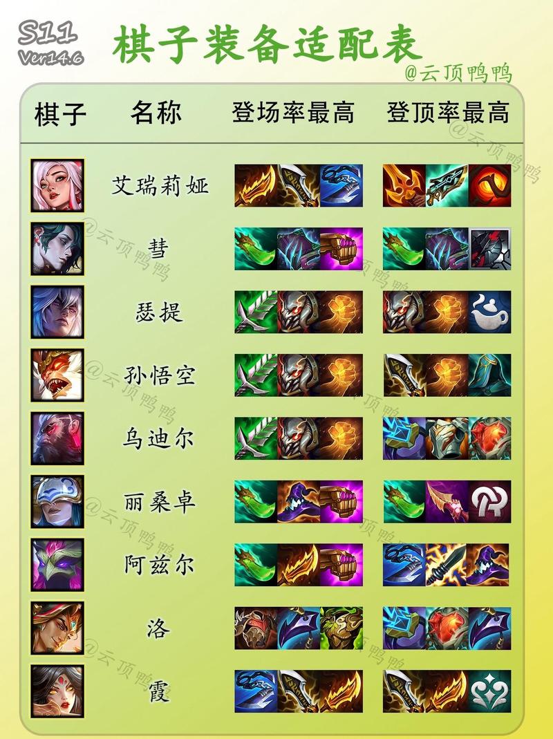 云顶之弈，德莱文装备搭配秘籍 战力飙升指南