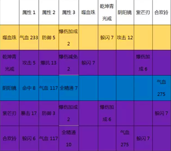 手游神器摄魂钟全解析
