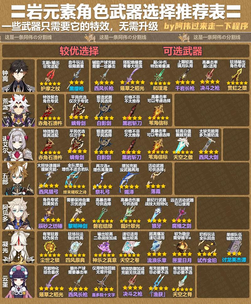 原神新手武器获取秘籍大公开