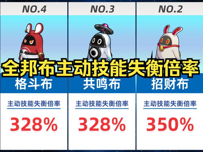 绝区零失衡值全解析，掌控战斗关键