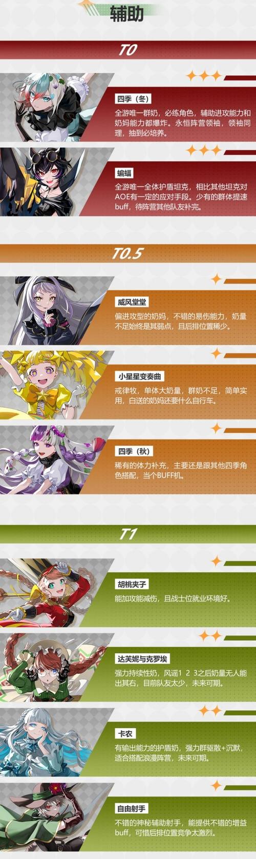 宿命回响中天鹅湖角色的深度解析