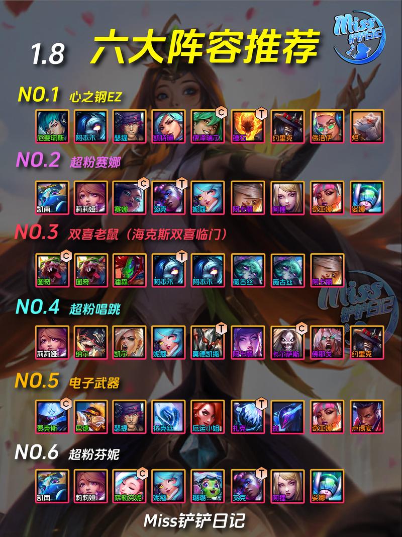 金铲铲之战S13 搏击双形普朗克超强阵容攻略