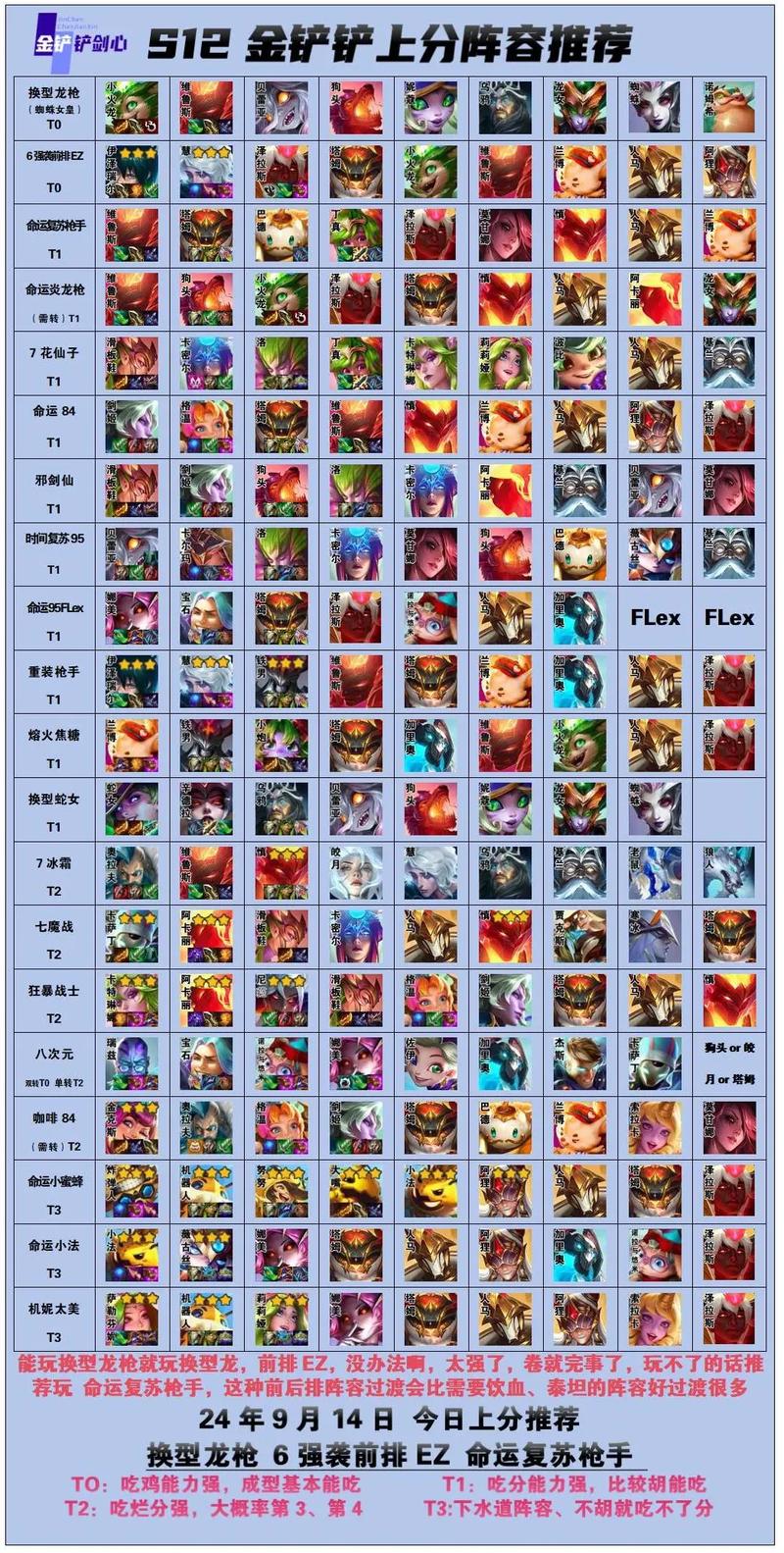 金铲铲之战S13 搏击双形普朗克超强阵容攻略