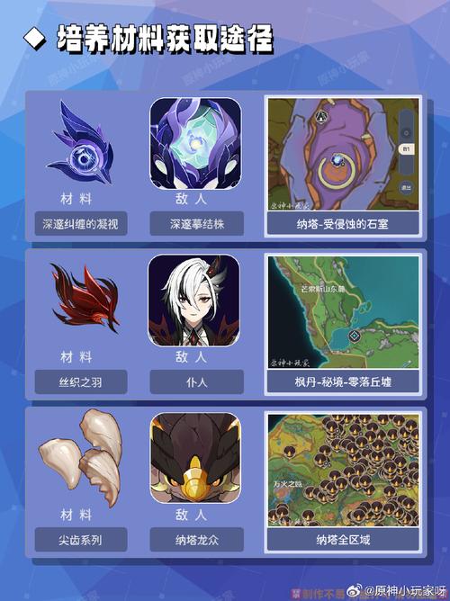 原神，恰斯卡突破与培养材料全解析