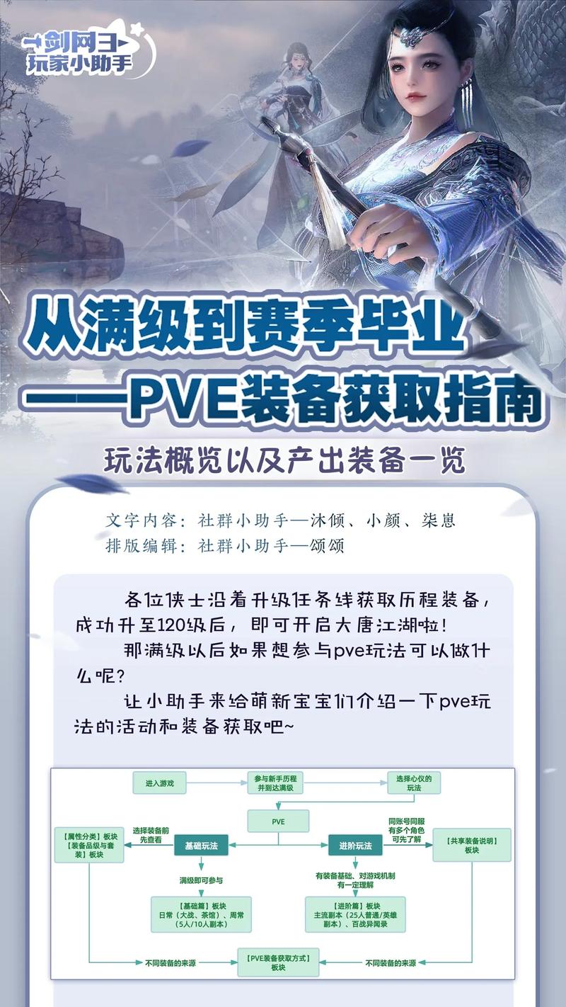 剑侠世界 3 装备获取秘籍大公开