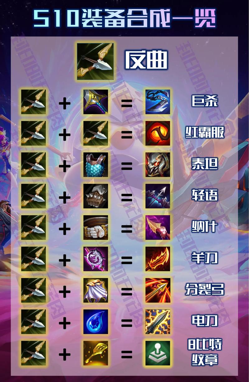 金铲铲之战仙灵纹章装备合成全方位指南