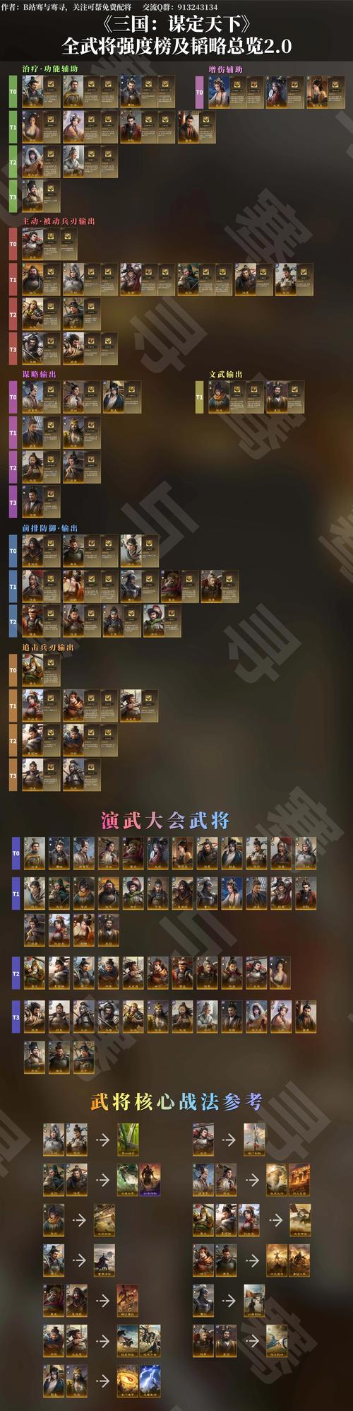 三国谋定天下职业选择指南，瑞金篇