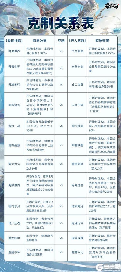 妄想山海元胎获取全攻略 助你称霸山海世界