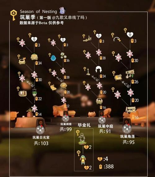 光遇归巢季任务四全解析 带你轻松通关