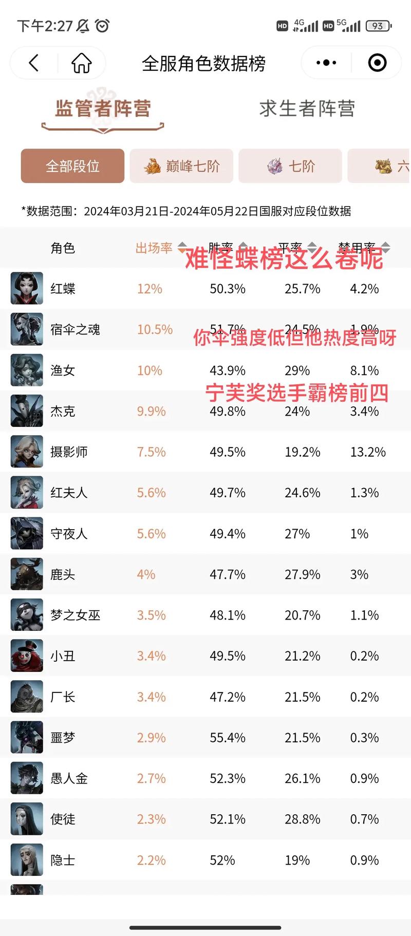 成为第五人格超强监管者的秘诀大公开