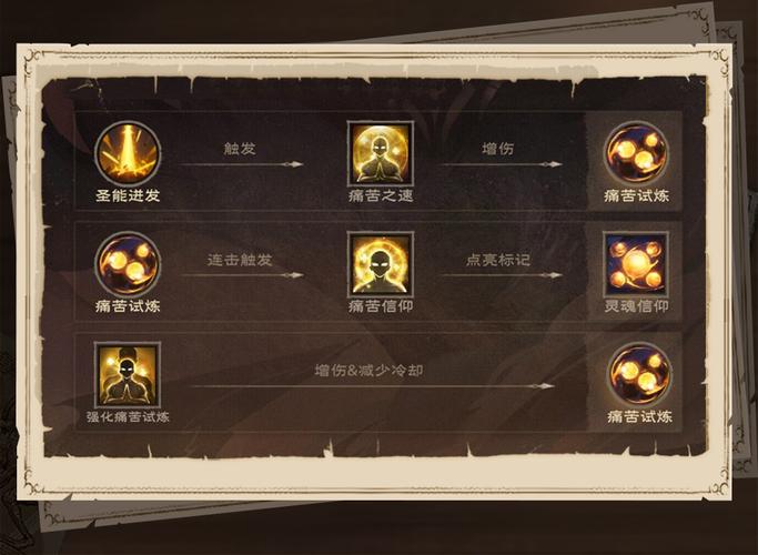 龙之谷世界牧师角色定位深度解析