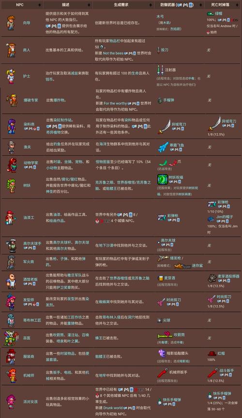 泰拉瑞亚 KO 之拳,战斗秘籍大揭秘