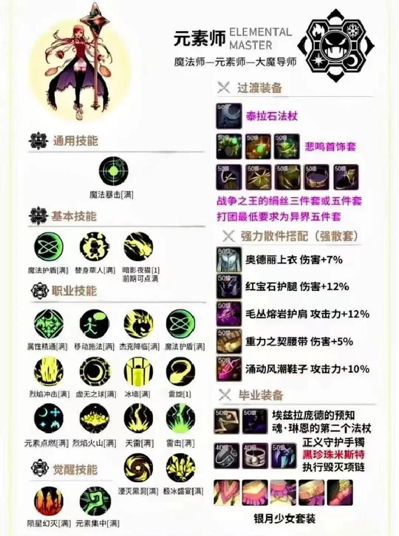 DNF手游魔法师传世武器深度探秘
