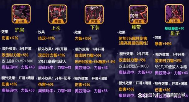 DNF 手游，探寻回血最多的肩膀装备之谜
