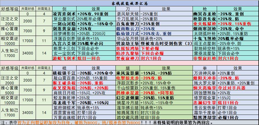 武侠 Q 传身法流攻略秘籍，登顶江湖的必备指南