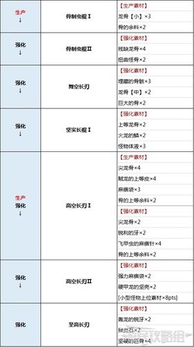 怪物猎人手游虫棍虫子培养指南大揭秘