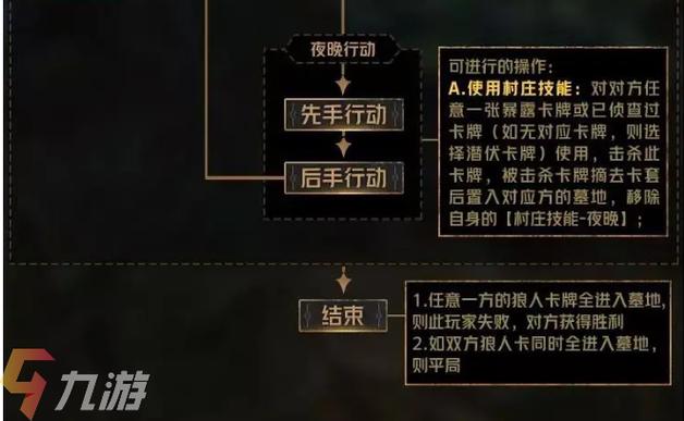 再钢一把手游 9 猎虫玩法全解析