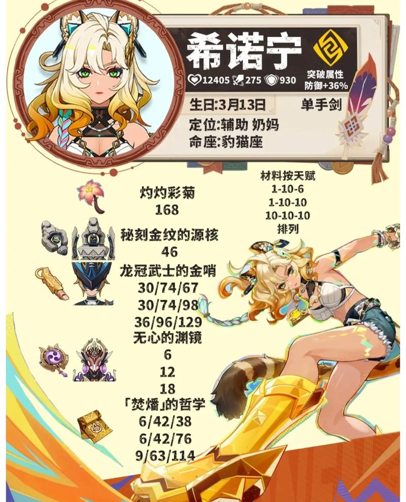 原神希诺宁输出流玩法全解析