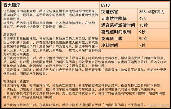 原神希诺宁输出流玩法全解析