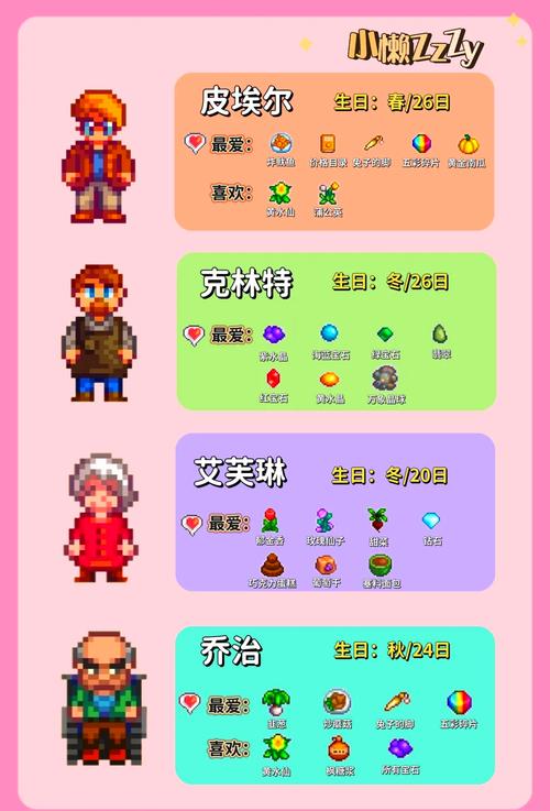 星露谷物语，威利的礼物偏好全解析