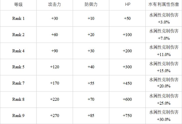 白夜极光卡莲觉醒材料全解析
