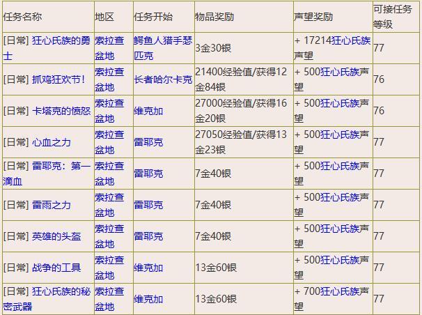 魔兽世界刷龙眠联军声望秘籍大公开