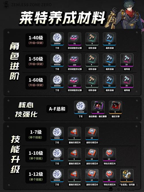 绝区零 0020 区域通关秘籍与奖励全览