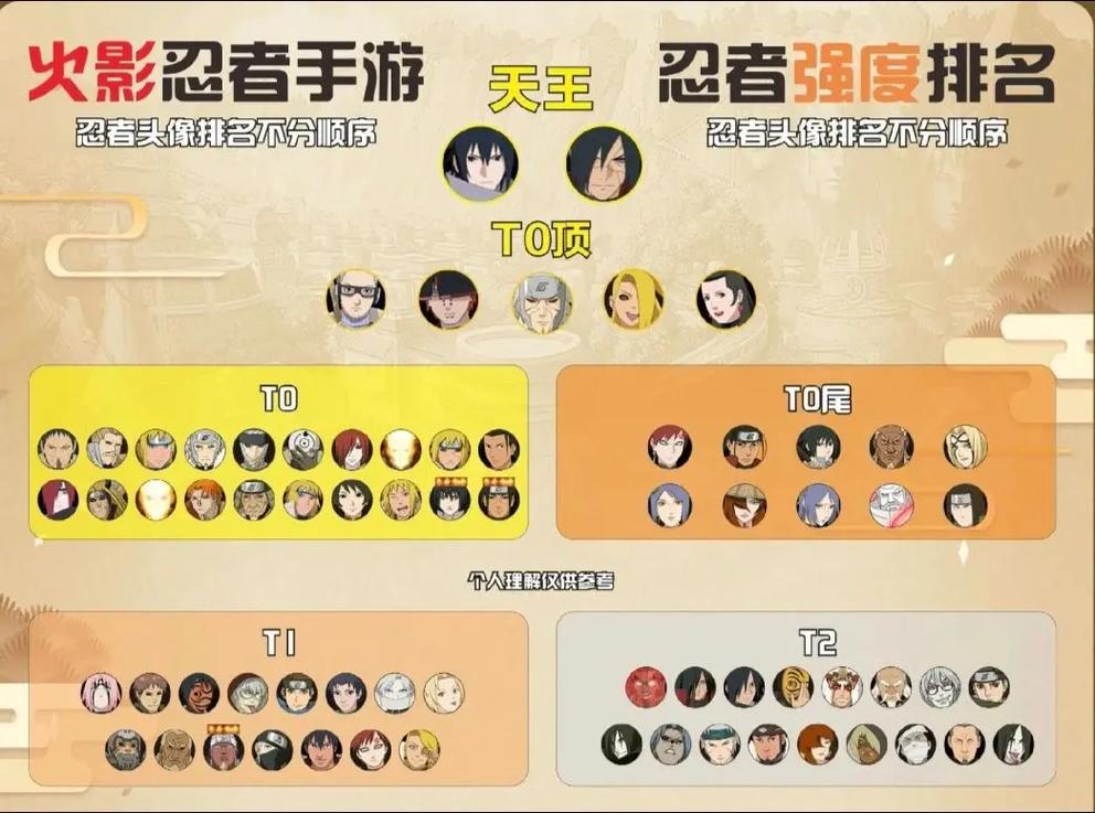 二重螺旋手游角色强度全解析