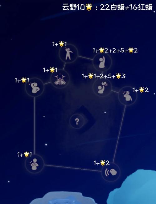 光遇卡无翼秘籍大公开,你想知道的都在这