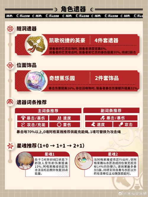 崩坏,星穹铁道阿格莱雅配队与遗器词条深度解析