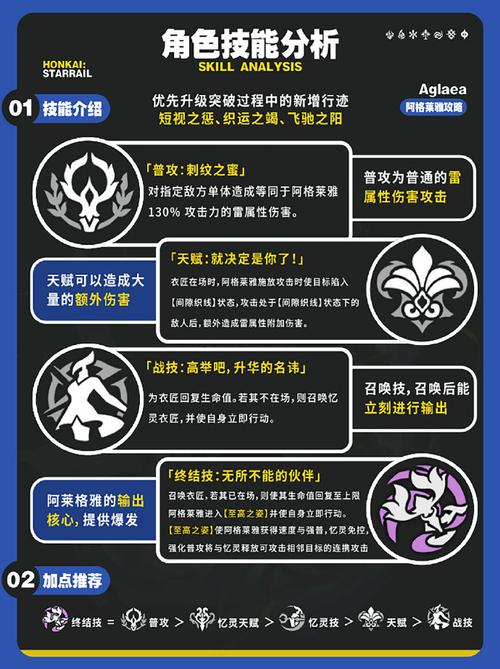 崩坏,星穹铁道阿格莱雅配队与遗器词条深度解析