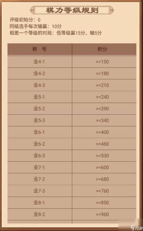 天天象棋等级飞升秘籍,全面攻略与精细划分