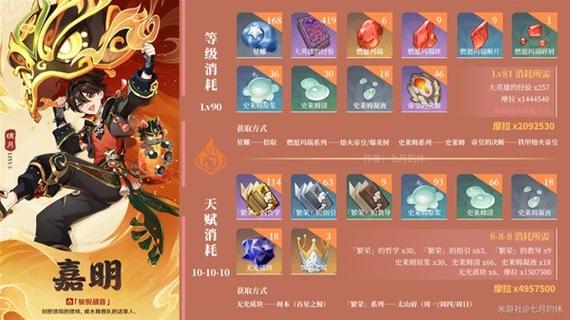 原神嘉明天赋材料全解析及游戏内容详述