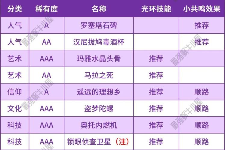 最强蜗牛司马懿解锁秘籍大公开