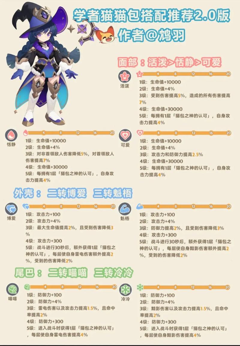 出发吧麦芬零氪玩家的致胜秘籍