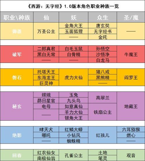 西游手游，笔绘西行减伤公式深度解析与攻略