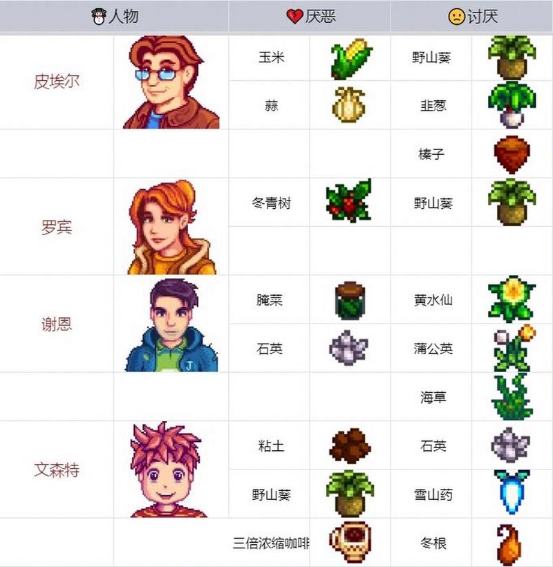星露谷物语中年龄最小的 NPC 究竟是谁