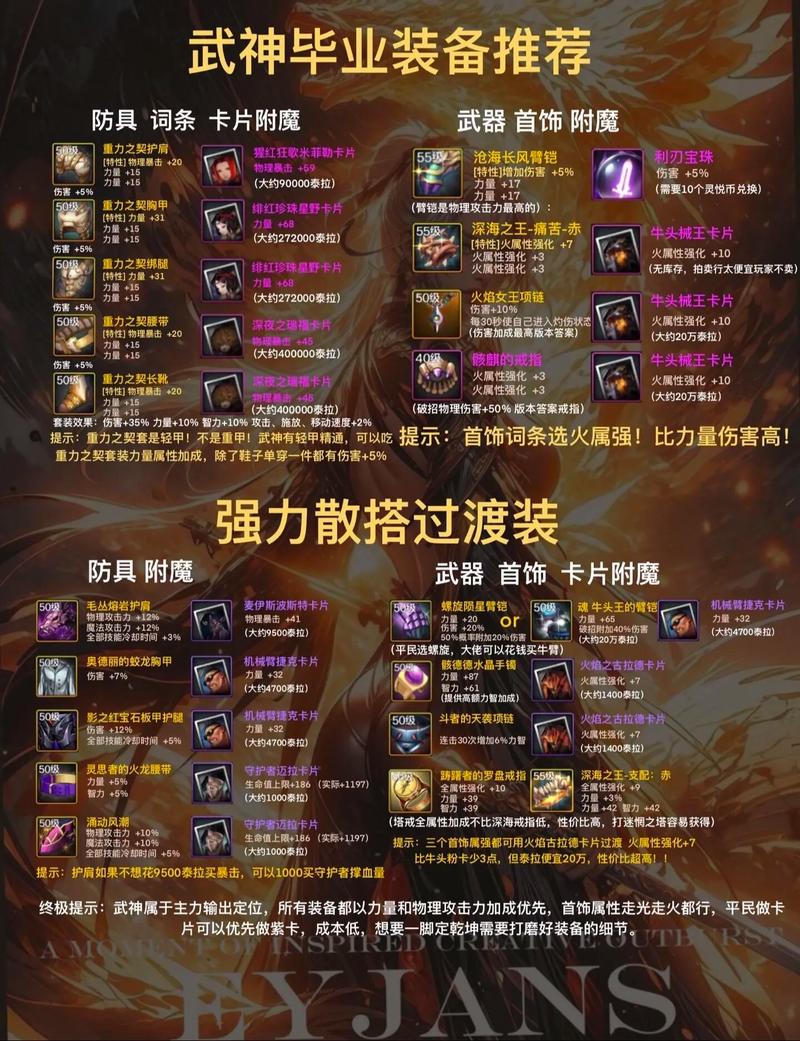 DNF 手游金币套装全方位解析