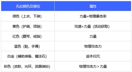 DNF 剑帝徽章选择全攻略，让你实力飙升