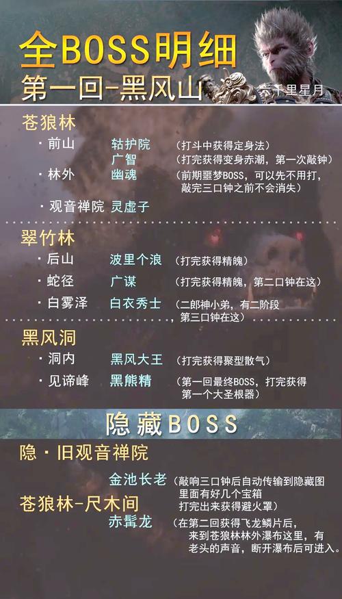 黑神话悟空通关时长全解析 探索之旅究竟多长