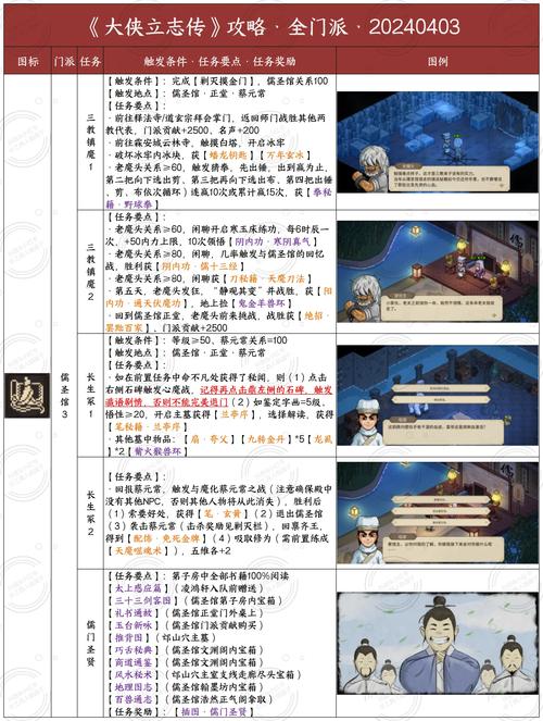 大侠立志传，华青青结缘全攻略指南