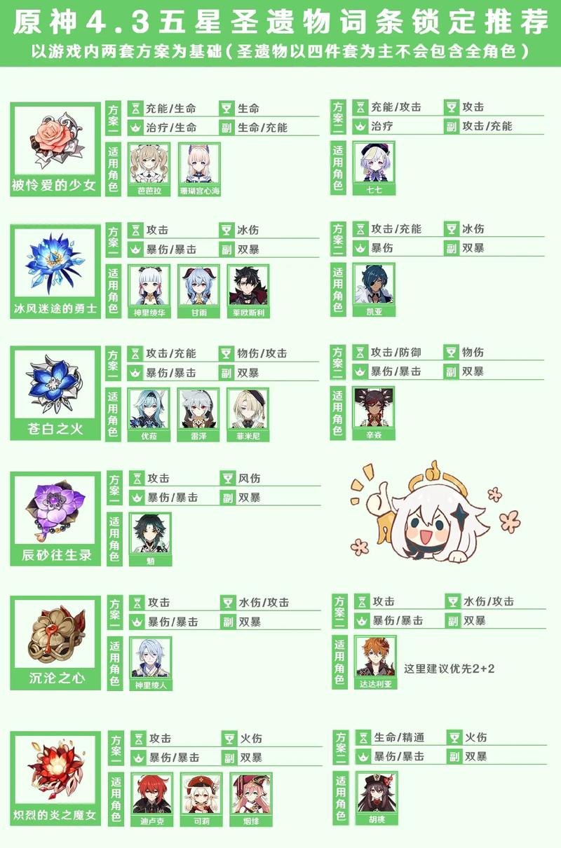 茜特菈莉圣遗物词条搭配全方位指南