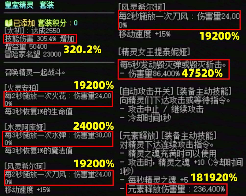 DNF 风法师勇者套装抉择指南