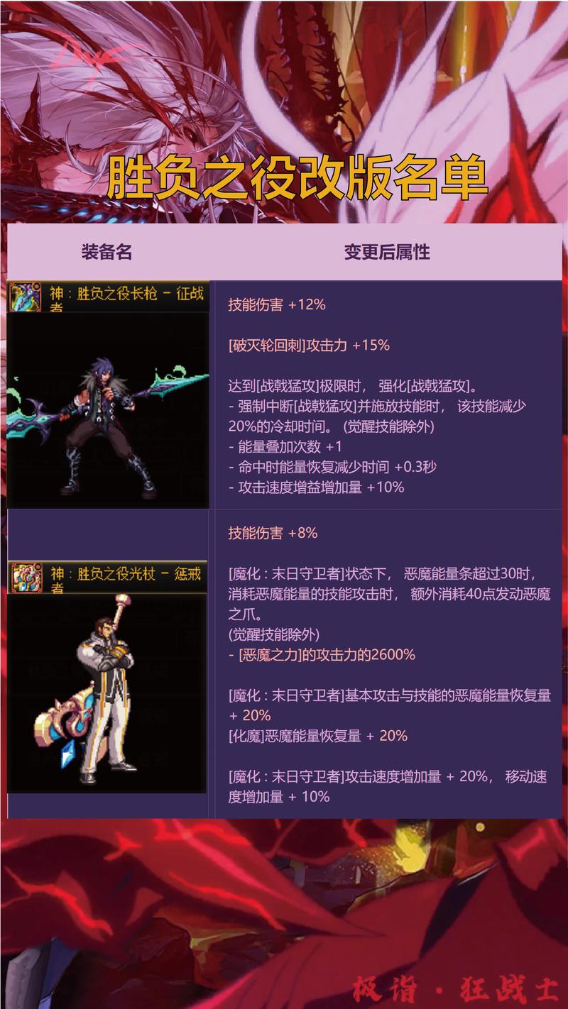 DNF 手游,召唤人物谁最强悍?深度解析