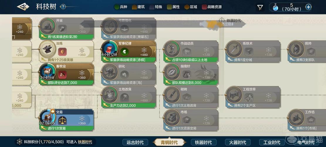 世界启元，生产力飙升秘籍大公开