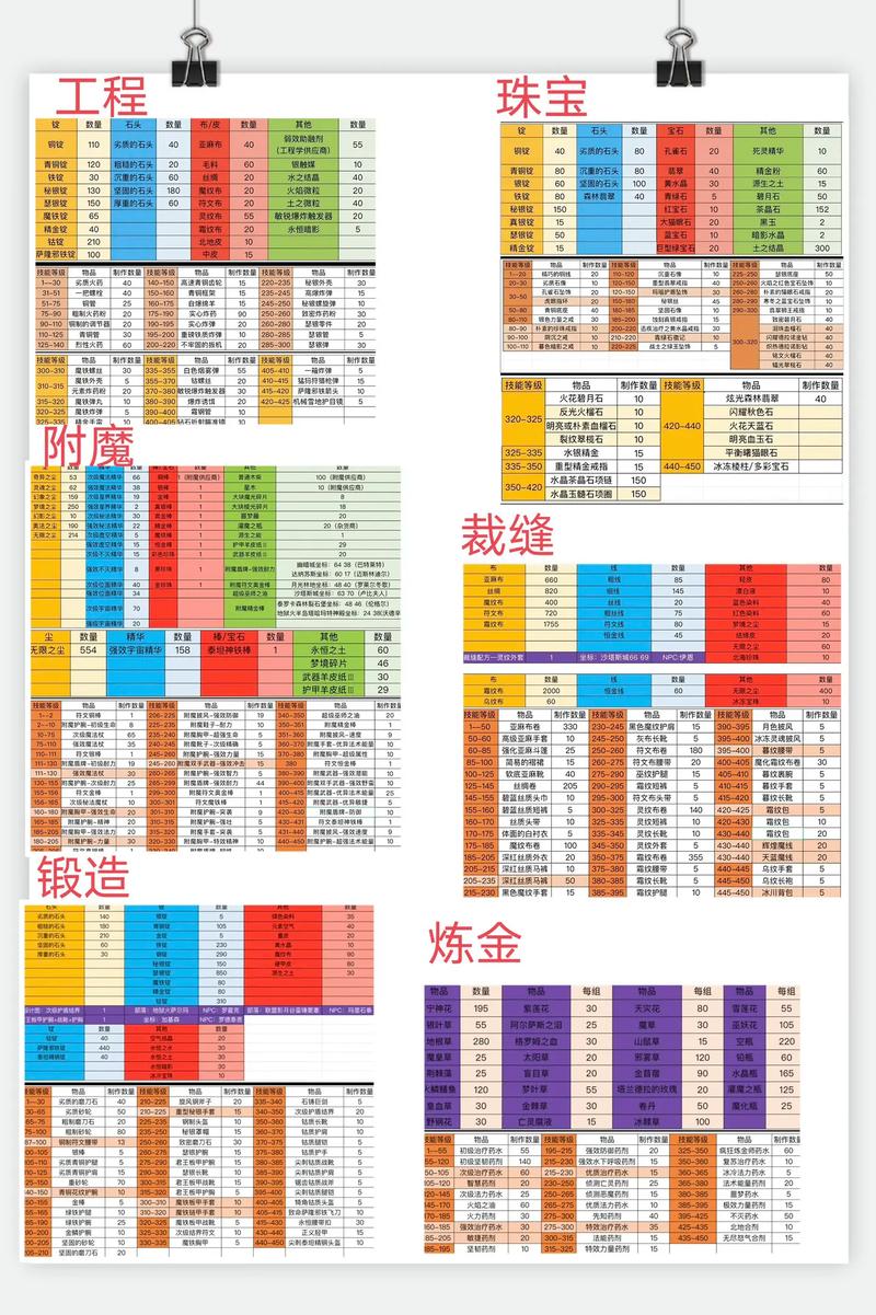 魔兽世界手游，畅玩卡拉赞的指南秘籍