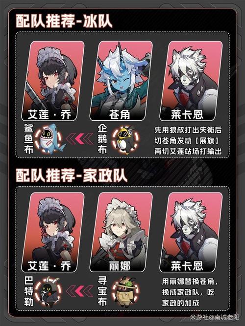 绝区零艾莲乔驱动盘及词条搭配全攻略