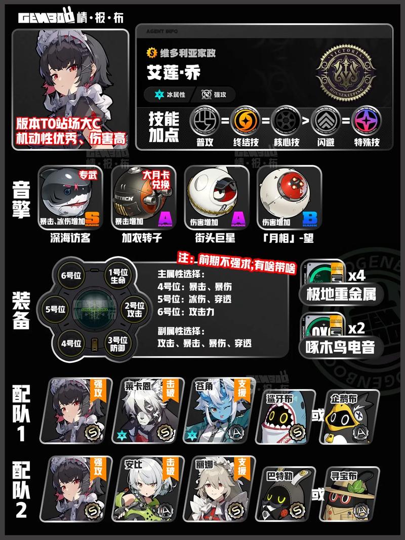 绝区零艾莲乔驱动盘及词条搭配全攻略