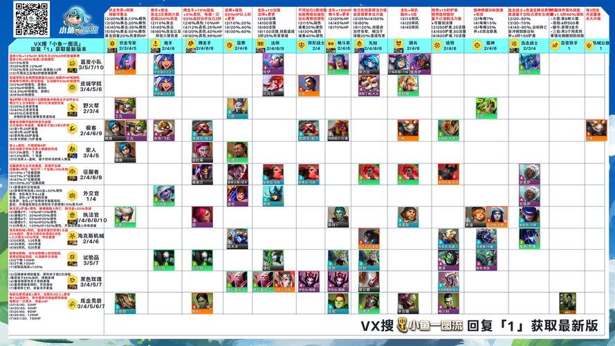 金铲铲之战征服者羁绊的致胜运营秘籍