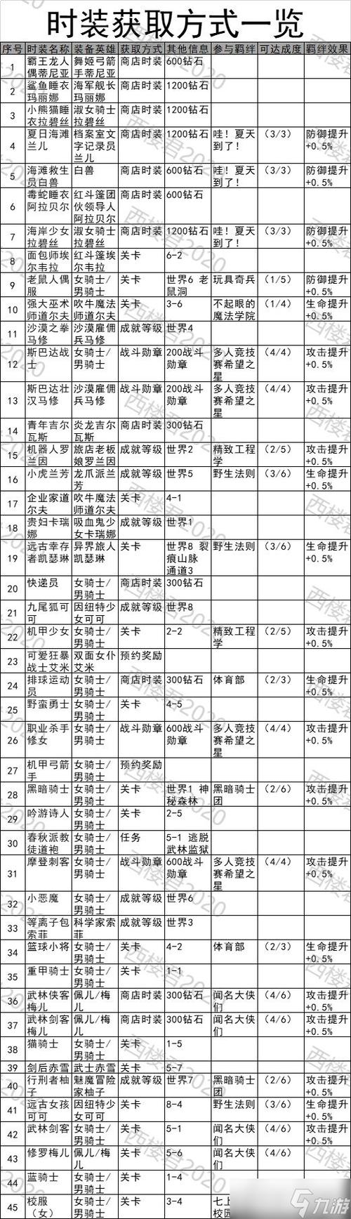 坎公骑冠剑武器选择终极指南